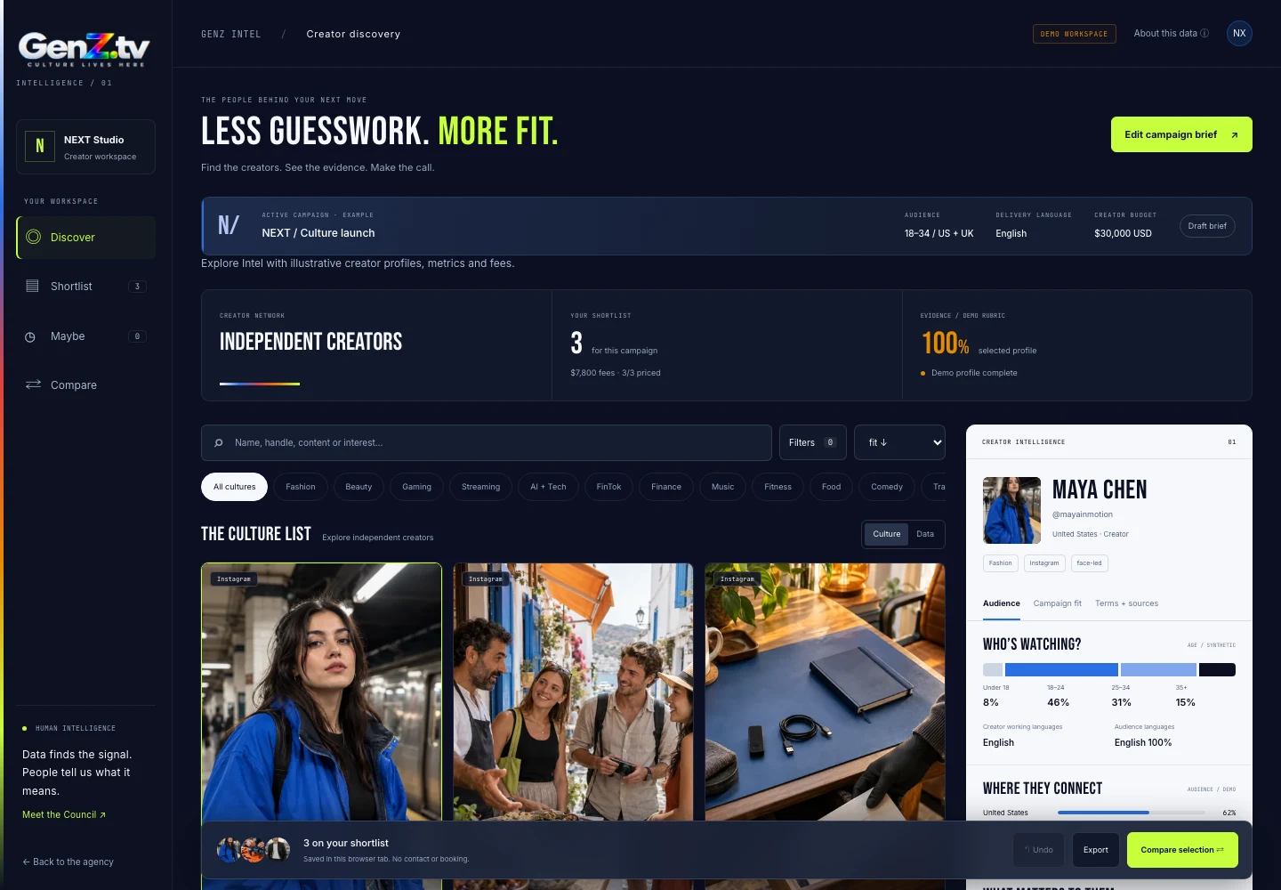 The Intel Engine dashboard showing creator discovery, campaign fit and audience insights.